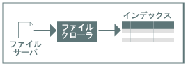 ファイルクローラ