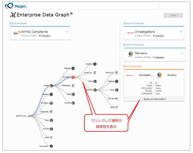 Mμgenの機能　Enterprise Data Graph®