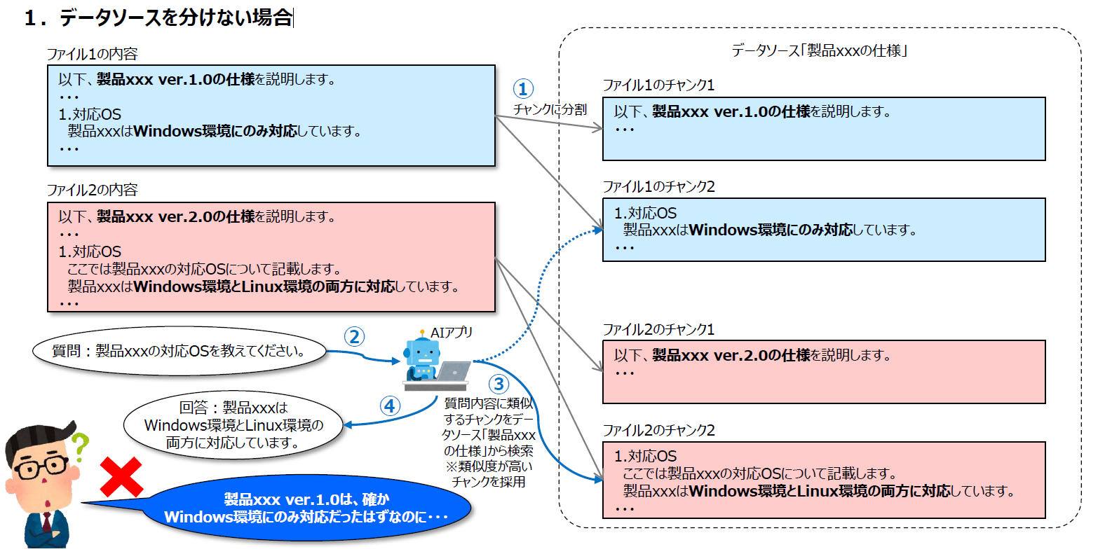 ChatGPTを使用していて回答内容に違和感があるときの対処法