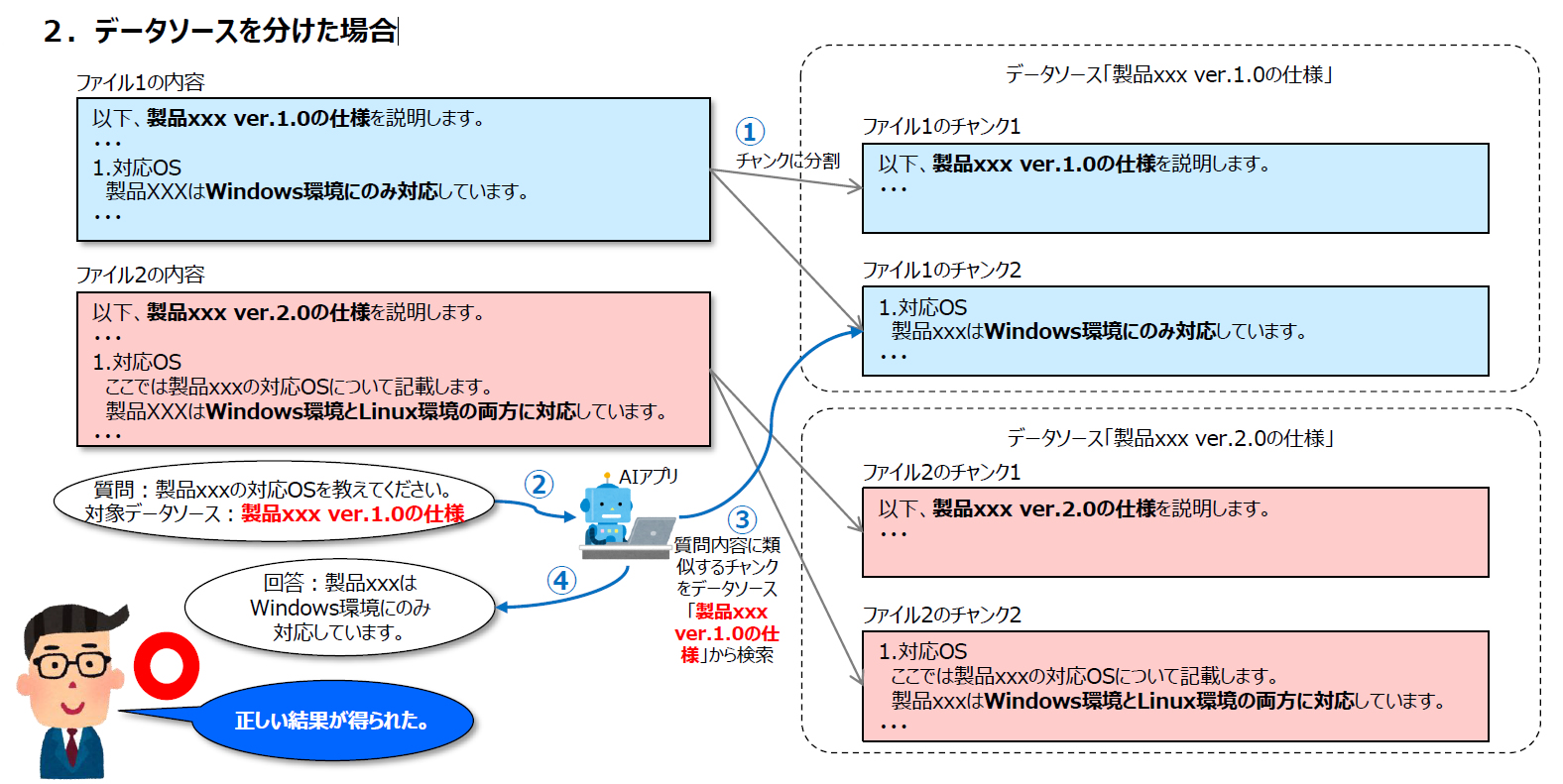 ChatGPTを使用していて回答内容に違和感があるときの対処法