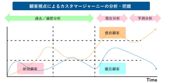 Mμgen顧客ソリューション 1 カスタマージャーニーの把握