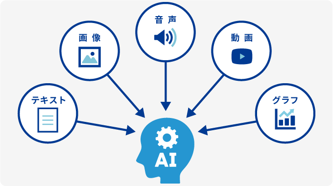 マルチモーダル（マルチメディア）RAGとは？マルチメディアRAG対応の自社専用ChatGPTプラットフォーム