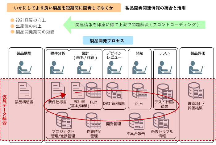 Mμgen製造ソリューション 3 開発プロセスの最適化と効率化