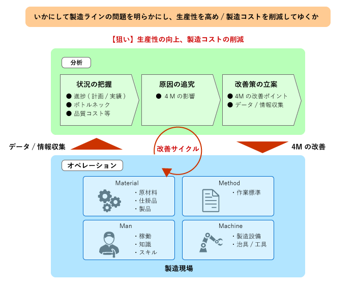 Mμgen製造ソリューション 4 製造現場の見える化と改善活動の促進