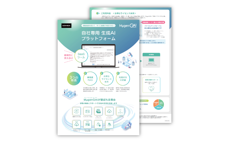 SaaS生成AIサービスMµgenGAI（ミュージェンジーエーアイ）自社専用生成AIプラットフォーム