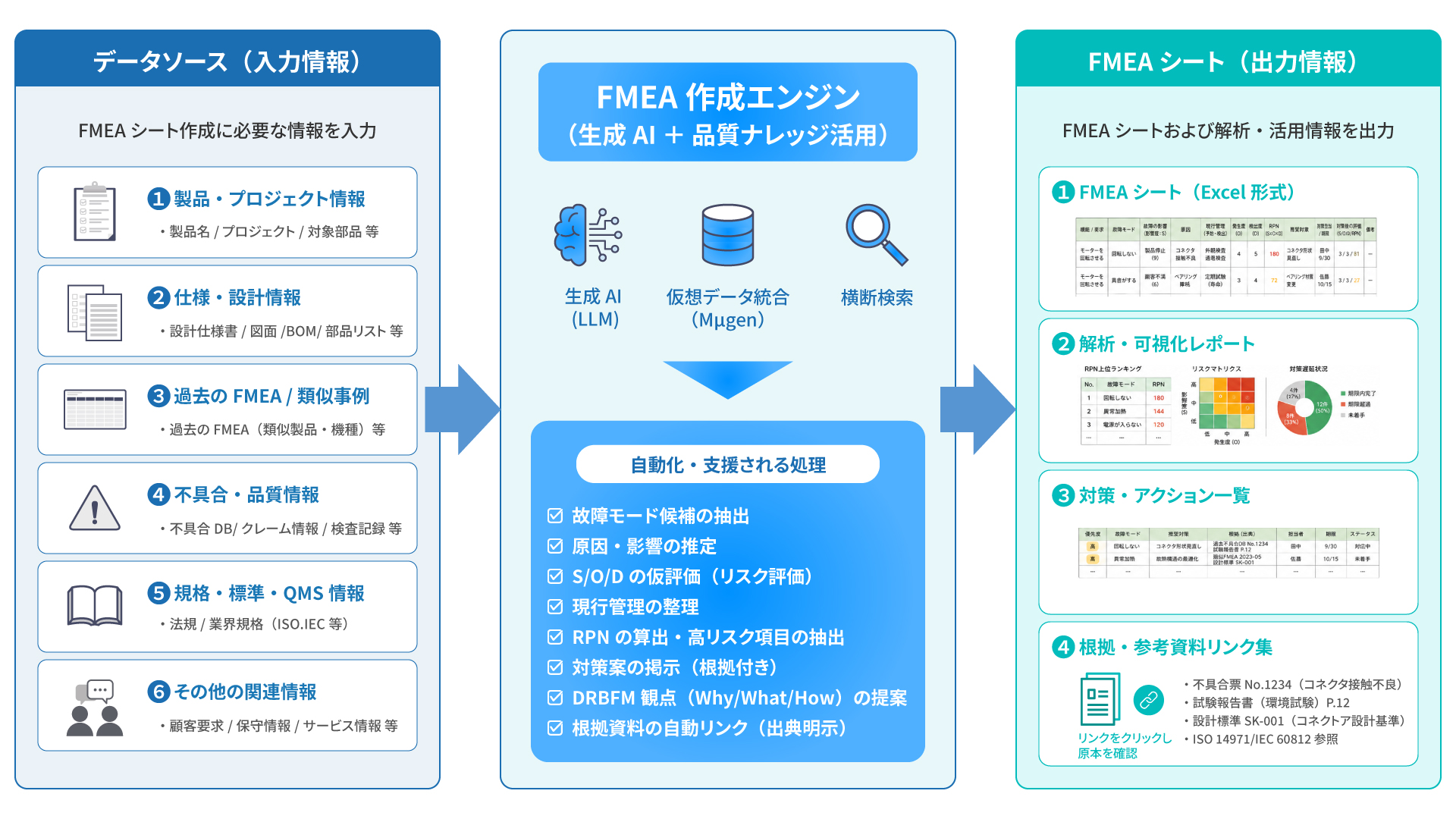 生成AIとナレッジでFMEA作成と品質分析を効率化